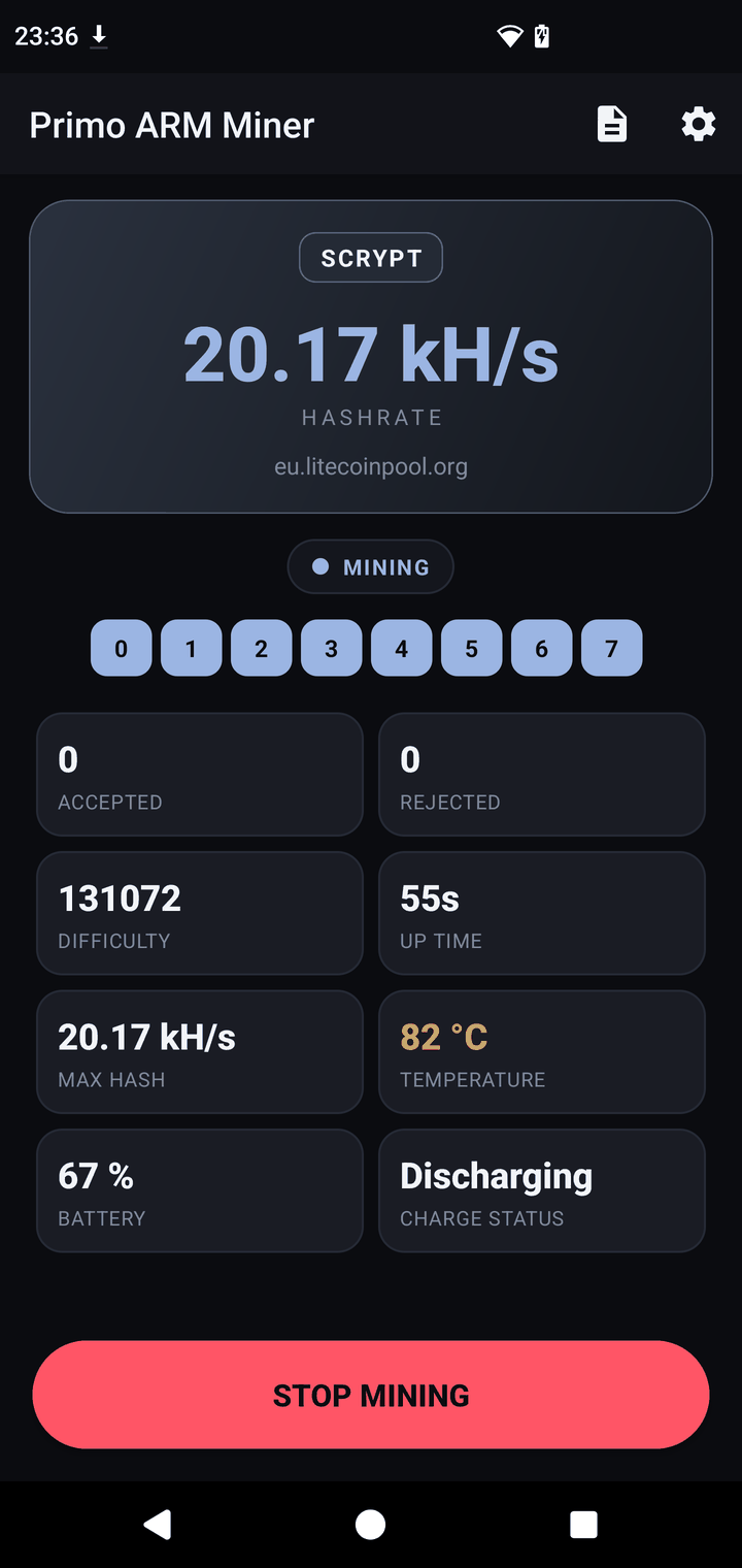 Dashboard mining scrypt on litecoinpool: 20.17 kH/s, 8 thread chips, live temperature