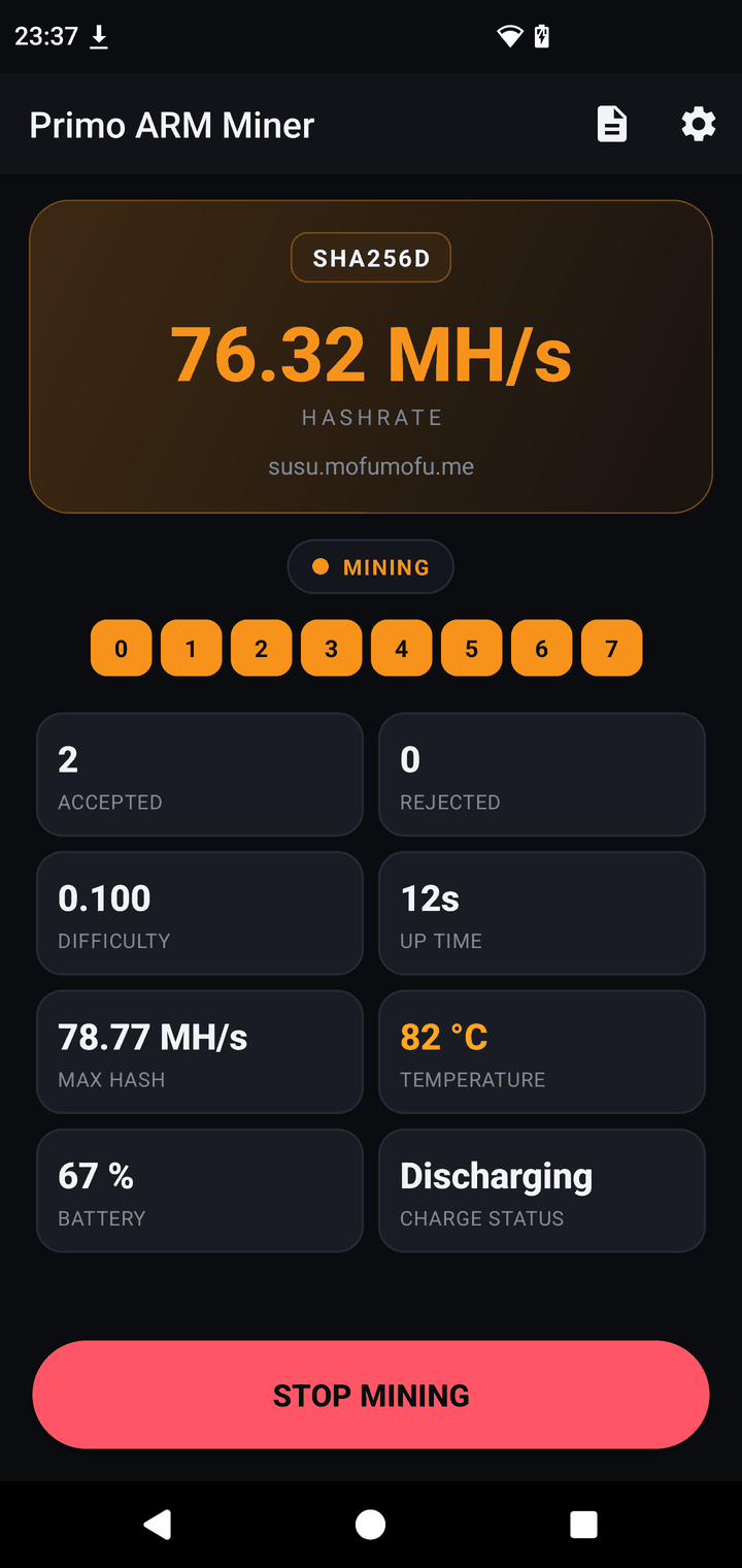 Dashboard mining SHA256d: 76.32 MH/s, 8 thread chips in Bitcoin orange, 2 accepted shares